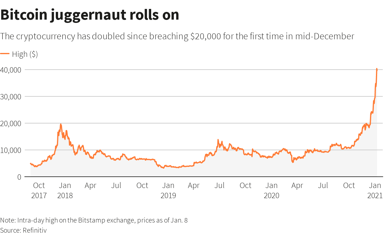 I volumi di scambio di Bitcoin PayPal hanno superato i $ milioni · sosvima.it